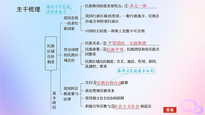 2024版新教材高考政治全程一轮总复习必修3第二单元人民当家作主第六课我国的基本政治制度第二课时民族区域自治制度和基层群众自治制度课件第5页