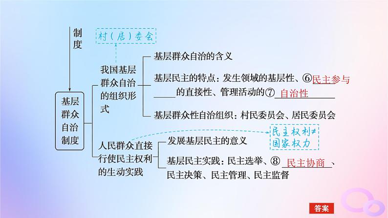 2024版新教材高考政治全程一轮总复习必修3第二单元人民当家作主第六课我国的基本政治制度第二课时民族区域自治制度和基层群众自治制度课件第6页