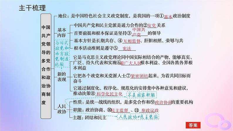 2024版新教材高考政治全程一轮总复习必修3第二单元人民当家作主第六课我国的基本政治制度第一课时中国共产党领导的多党合作和政治协商制度课件05