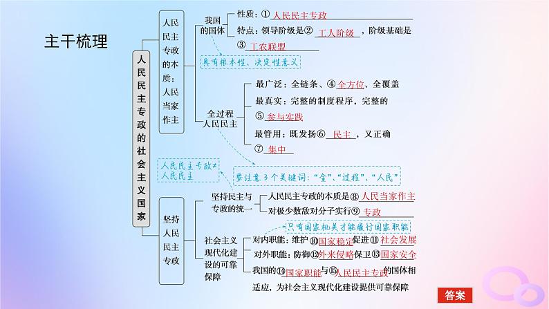 2024版新教材高考政治全程一轮总复习必修3第二单元人民当家作主第四课人民民主专政的社会主义国课件05