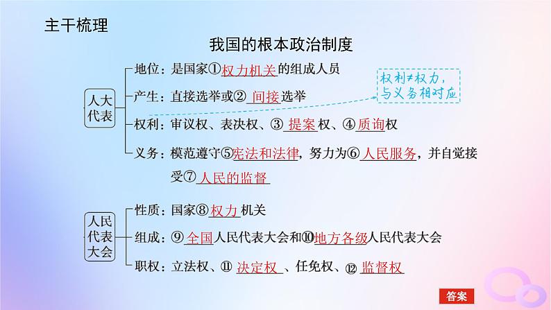 2024版新教材高考政治全程一轮总复习必修3第二单元人民当家作主第五课我国的根本政治制度课件第5页