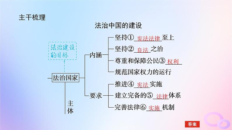 2024版新教材高考政治全程一轮总复习必修3第三单元全面依法治国第八课法治中国建设课件第5页