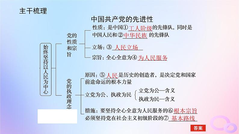 2024版新教材高考政治全程一轮总复习必修3第一单元中国共产党的领导第二课中国共产党的先进性课件第5页