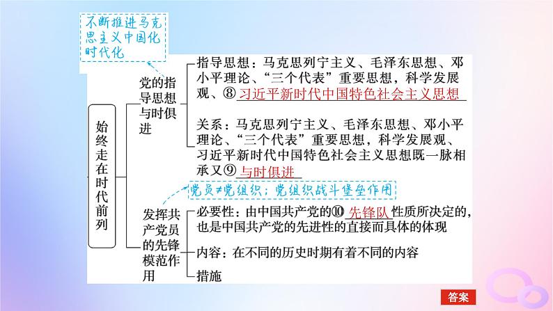 2024版新教材高考政治全程一轮总复习必修3第一单元中国共产党的领导第二课中国共产党的先进性课件第6页