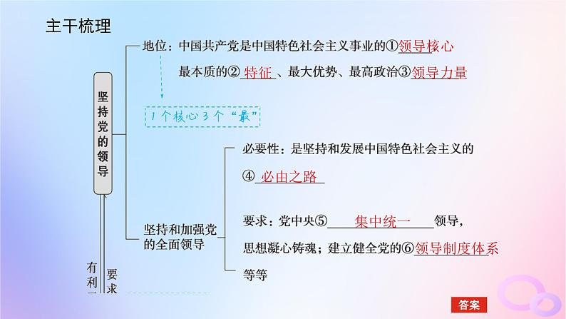 2024版新教材高考政治全程一轮总复习必修3第一单元中国共产党的领导第三课坚持和加强党的全面领导课件第5页