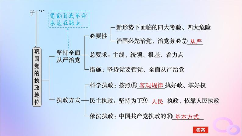 2024版新教材高考政治全程一轮总复习必修3第一单元中国共产党的领导第三课坚持和加强党的全面领导课件第6页