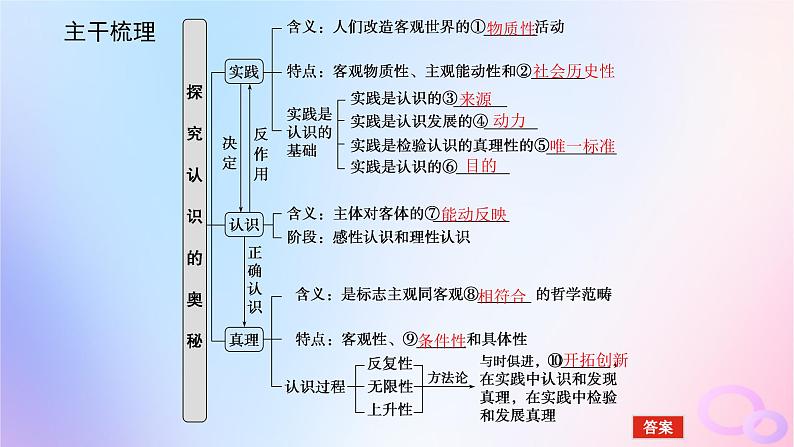 2024版新教材高考政治全程一轮总复习必修4第二单元认识社会与价值选择第四课探索认识的奥秘课件05