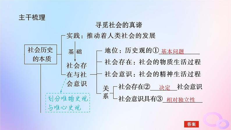 2024版新教材高考政治全程一轮总复习必修4第二单元认识社会与价值选择第五课寻觅社会的真谛课件第5页