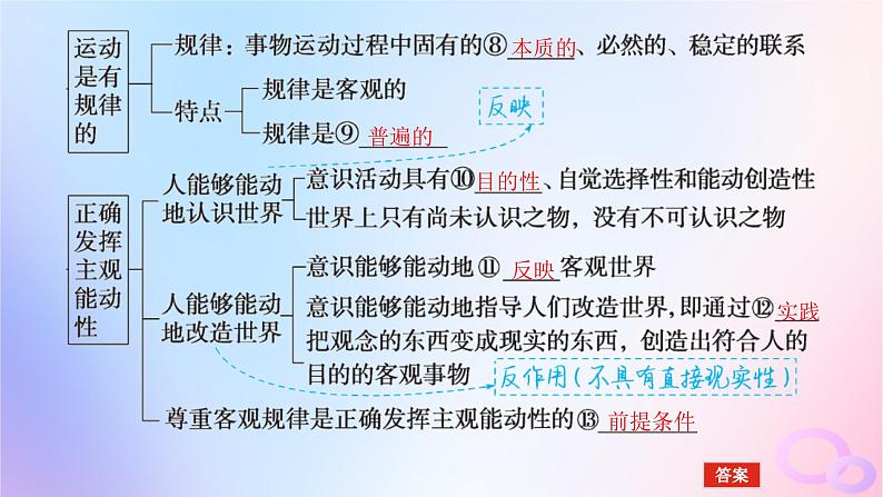 2024版新教材高考政治全程一轮总复习必修4第一单元探索世界与把握规律第二课探究世界的本质课件第6页