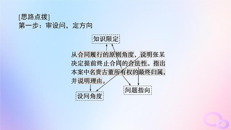 2024版新教材高考政治全程一轮总复习阶段复习提升八法律与生活课件06