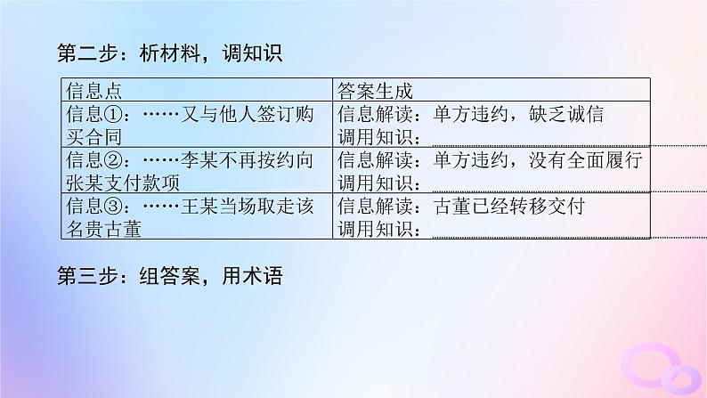 2024版新教材高考政治全程一轮总复习阶段复习提升八法律与生活课件07