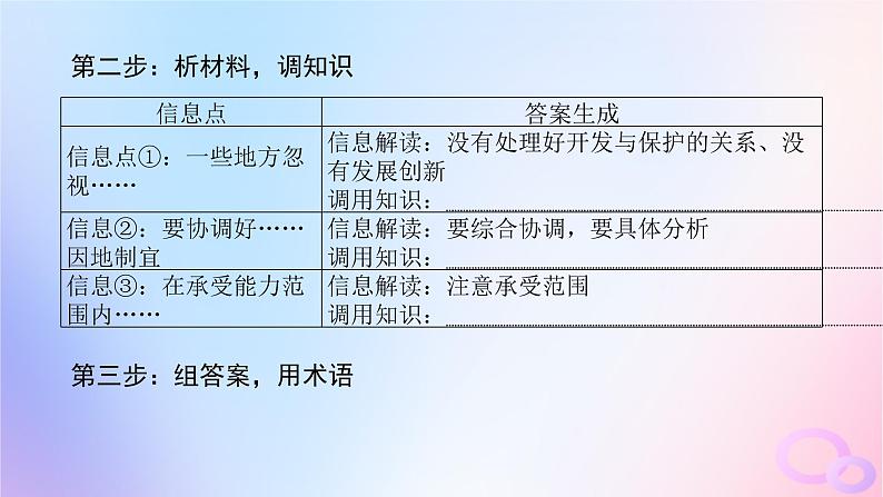 2024版新教材高考政治全程一轮总复习阶段复习提升九逻辑与思维课件08