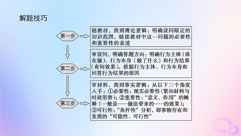 2024版新教材高考政治全程一轮总复习阶段复习提升七当代国际政治与经济课件第4页