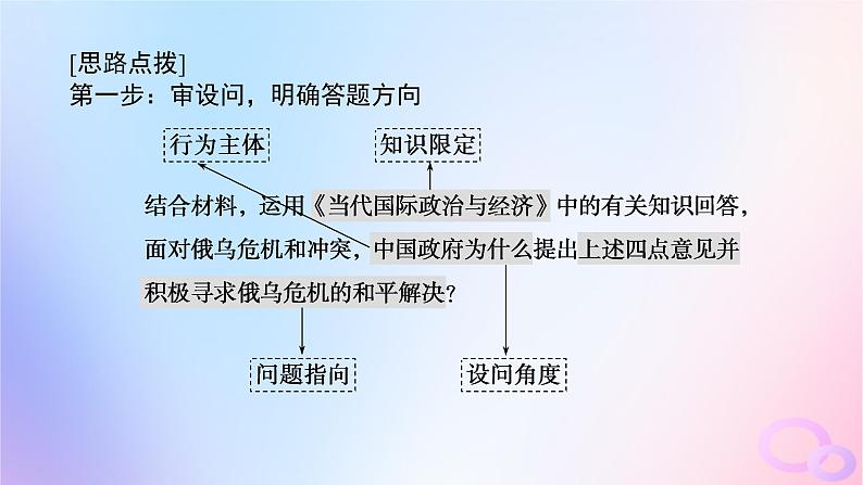 2024版新教材高考政治全程一轮总复习阶段复习提升七当代国际政治与经济课件第7页