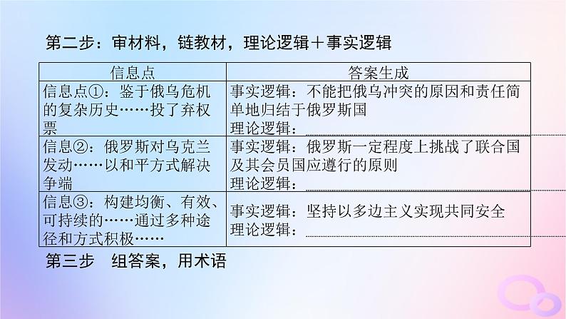 2024版新教材高考政治全程一轮总复习阶段复习提升七当代国际政治与经济课件第8页