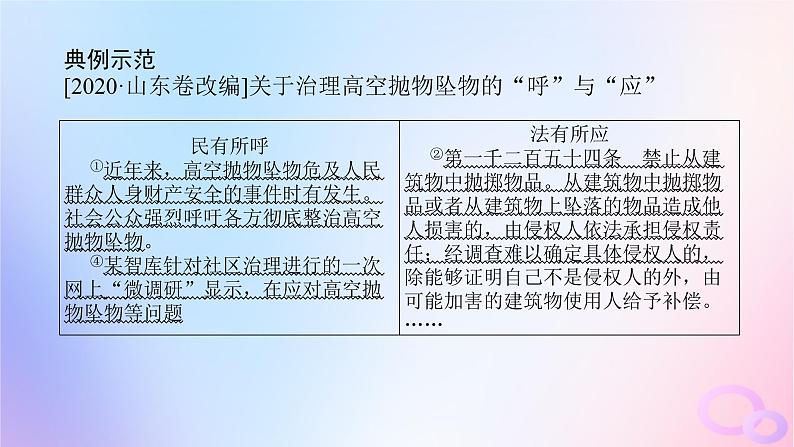 2024版新教材高考政治全程一轮总复习阶段复习提升四全面依法治国课件05