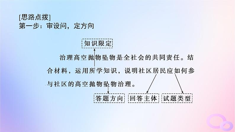 2024版新教材高考政治全程一轮总复习阶段复习提升四全面依法治国课件07