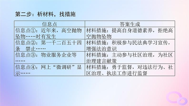 2024版新教材高考政治全程一轮总复习阶段复习提升四全面依法治国课件08