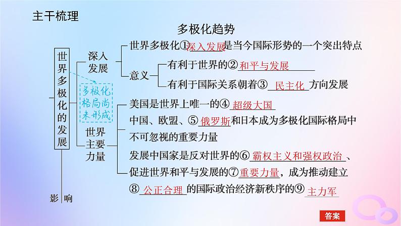 2024版新教材高考政治全程一轮总复习选择性必修1第二单元世界多极化第三课多极化趋势课件05