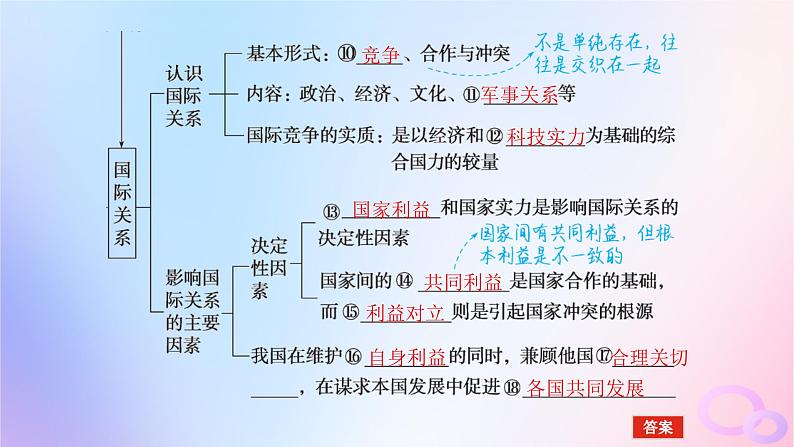 2024版新教材高考政治全程一轮总复习选择性必修1第二单元世界多极化第三课多极化趋势课件06