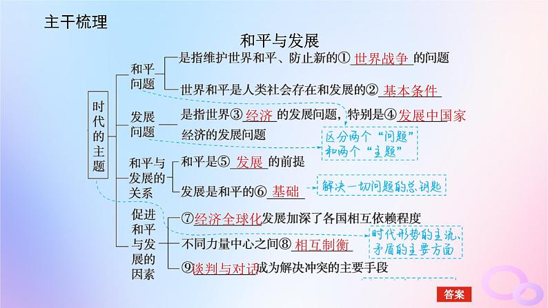 2024版新教材高考政治全程一轮总复习选择性必修1第二单元世界多极化第四课和平与发展课件05