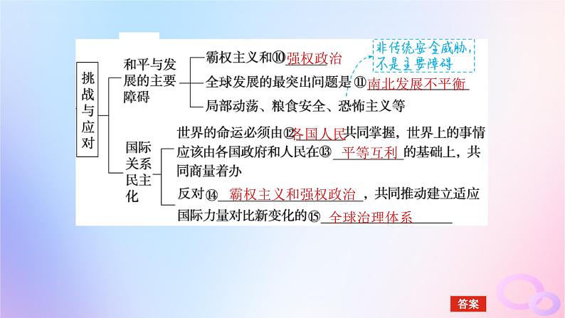 2024版新教材高考政治全程一轮总复习选择性必修1第二单元世界多极化第四课和平与发展课件06