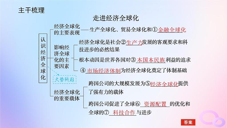 2024版新教材高考政治全程一轮总复习选择性必修1第三单元经济全球化第六课走进经济全球化课件05