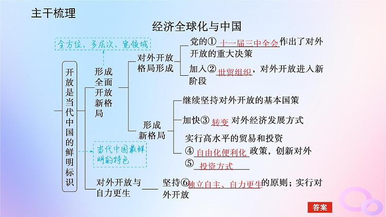 2024版新教材高考政治全程一轮总复习选择性必修1第三单元经济全球化第七课经济全球化与中国课件05