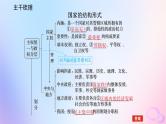 2024版新教材高考政治全程一轮总复习选择性必修1第一单元各具特色的国家第二课国家的结构形式课件