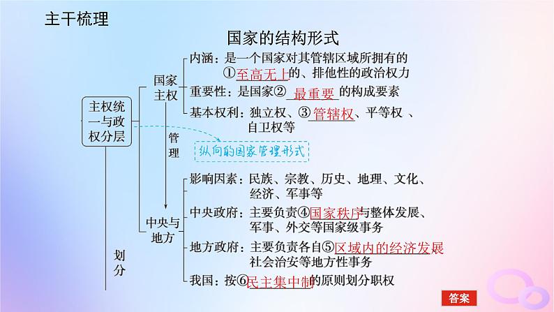 2024版新教材高考政治全程一轮总复习选择性必修1第一单元各具特色的国家第二课国家的结构形式课件05