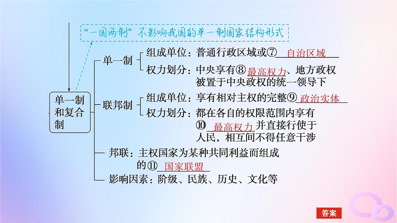 2024版新教材高考政治全程一轮总复习选择性必修1第一单元各具特色的国家第二课国家的结构形式课件06