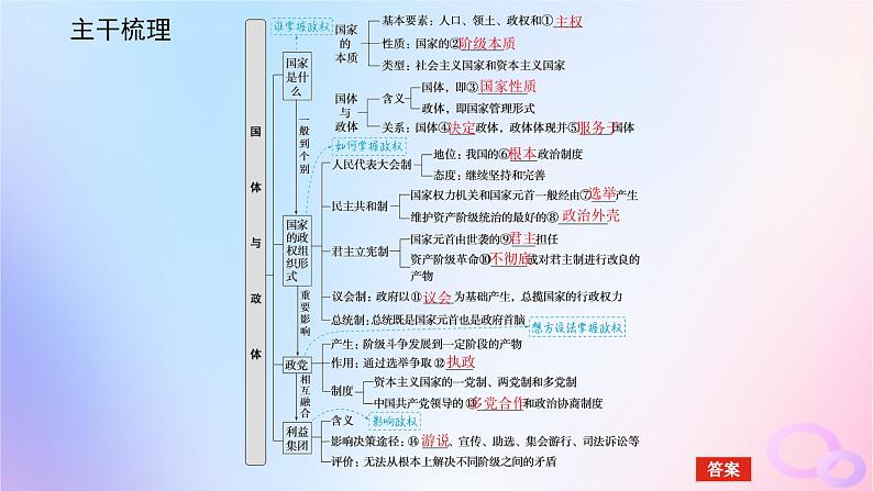 2024版新教材高考政治全程一轮总复习选择性必修1第一单元各具特色的国家第一课国体与政体课件05