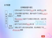 2024版新教材高考政治全程一轮总复习选择性必修2第二单元家庭与婚姻第五课在和睦家庭中成长课件
