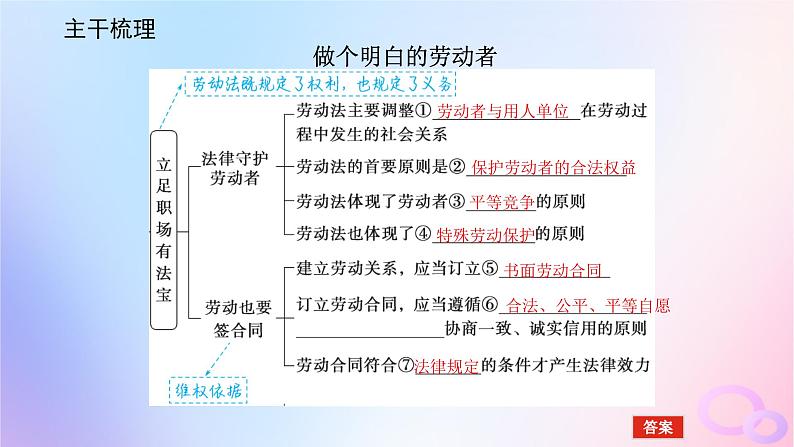 2024版新教材高考政治全程一轮总复习选择性必修2第三单元就业与创业第七课做个明白的劳动者课件第5页