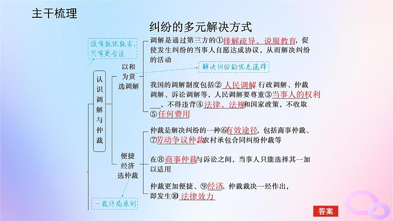 2024版新教材高考政治全程一轮总复习选择性必修2第四单元社会争议解第九课纠纷的多元解决方式课件第5页