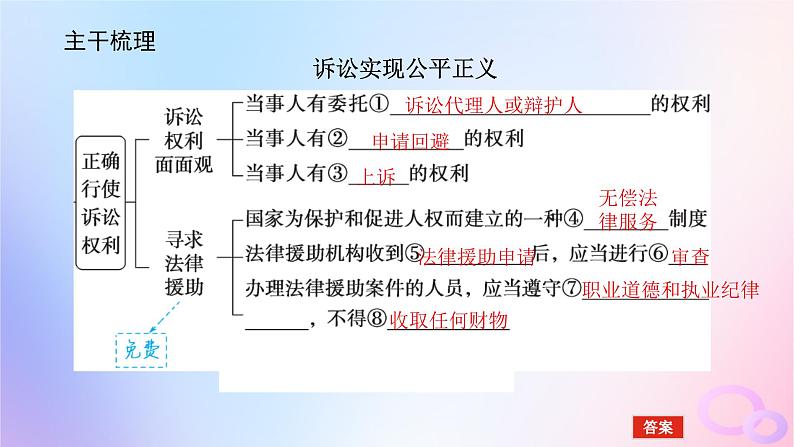 2024版新教材高考政治全程一轮总复习选择性必修2第四单元社会争议解第十课诉讼实现公平正义课件第5页