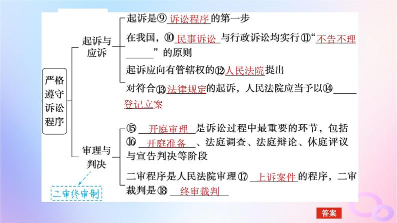 2024版新教材高考政治全程一轮总复习选择性必修2第四单元社会争议解第十课诉讼实现公平正义课件第6页