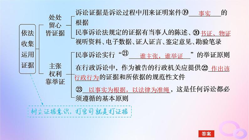 2024版新教材高考政治全程一轮总复习选择性必修2第四单元社会争议解第十课诉讼实现公平正义课件第7页