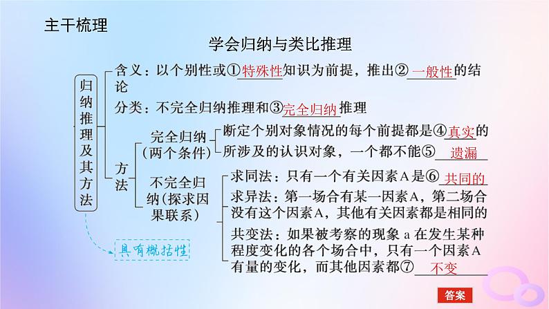 2024版新教材高考政治全程一轮总复习选择性必修3第二单元遵循逻辑思维规则第七课学会归纳与类比推理课件05