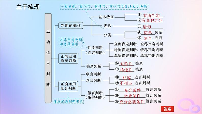 2024版新教材高考政治全程一轮总复习选择性必修3第二单元遵循逻辑思维规则第五课正确运用判断课件第5页