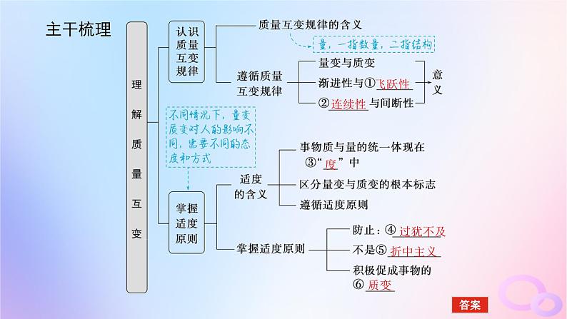 2024版新教材高考政治全程一轮总复习选择性必修3第三单元运用辩证思维方法第九课理解质量互变课件05