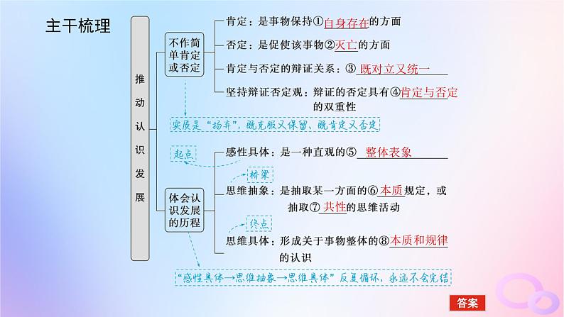 2024版新教材高考政治全程一轮总复习选择性必修3第三单元运用辩证思维方法第十课推动认识发展课件第5页