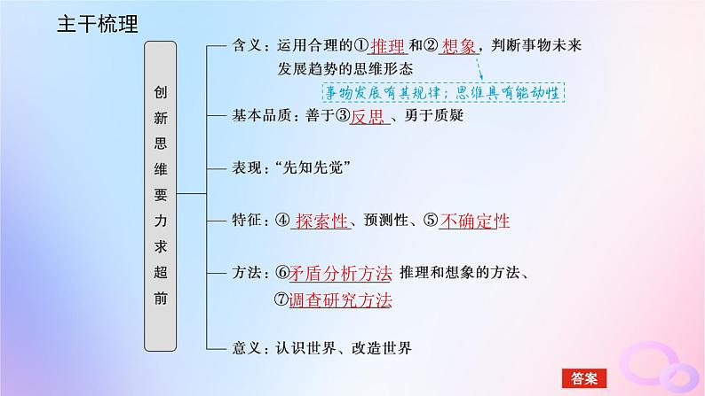 2024版新教材高考政治全程一轮总复习选择性必修3第四单元提高创新思维能力第十三课创新思维要力求超前课件05