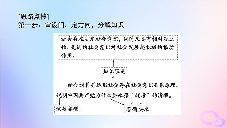 2024版新教材高考政治全程一轮总复习阶段复习提升五辩证唯物主义和历史唯物主义课件第8页