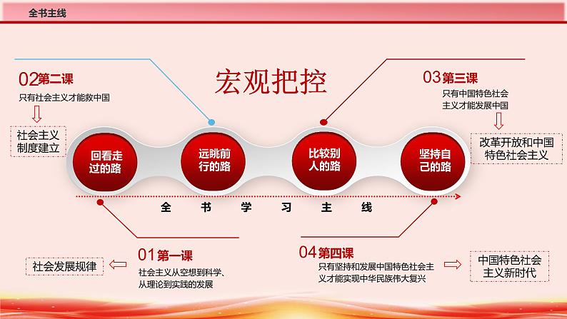 1.1原始社会的解体和阶级社会的演进课件PPT第5页