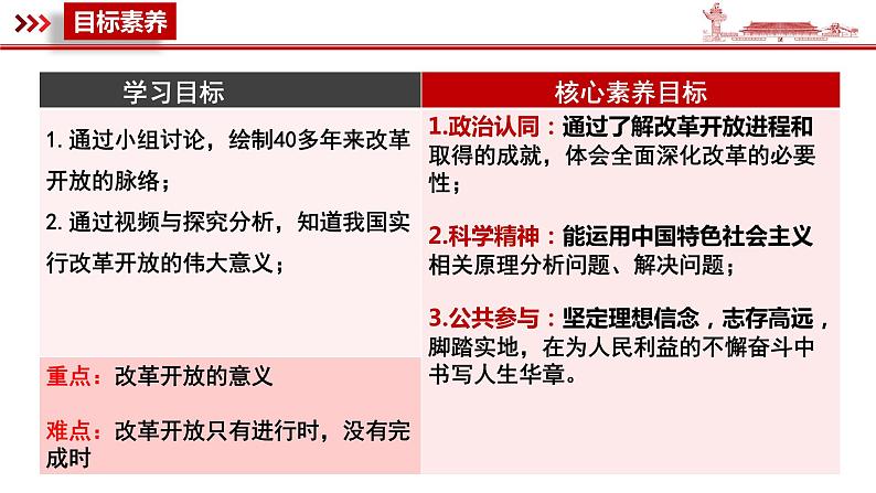 3.1 伟大的改革开放课件PPT05