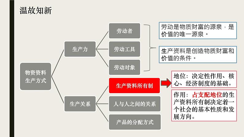 1.1公有制为主体  多种所有制经济共同发展课件PPT05