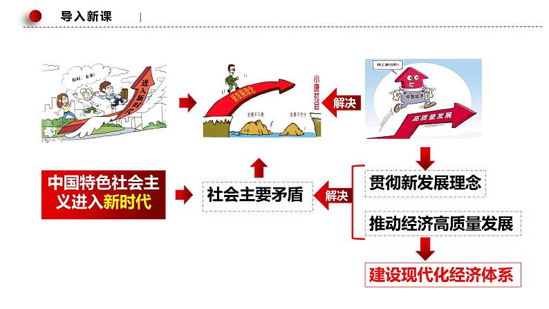 3.2建设现代化经济体系课件PPT01