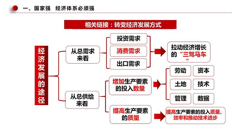 3.2建设现代化经济体系课件PPT07