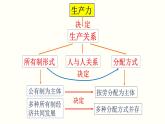 4.1我国的个人收入分配课件PPT